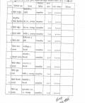 रेडियो एफ.एम.लाई वितरण गरिने पुँजीगत अनुदान प्राप्त रेडियो एफएमको विवरण (आ.व. २०७८।०७९)